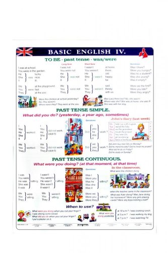 Basic English V - planșă de perete