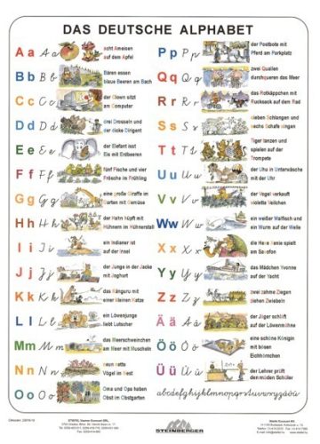 Das Deutsche Alphabet - planșă de perete